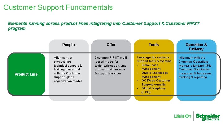 Customer Support Fundamentals Elements running across product lines integrating into Customer Support & Customer