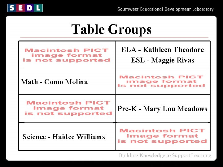 Table Groups ELA - Kathleen Theodore ESL - Maggie Rivas Math - Como Molina