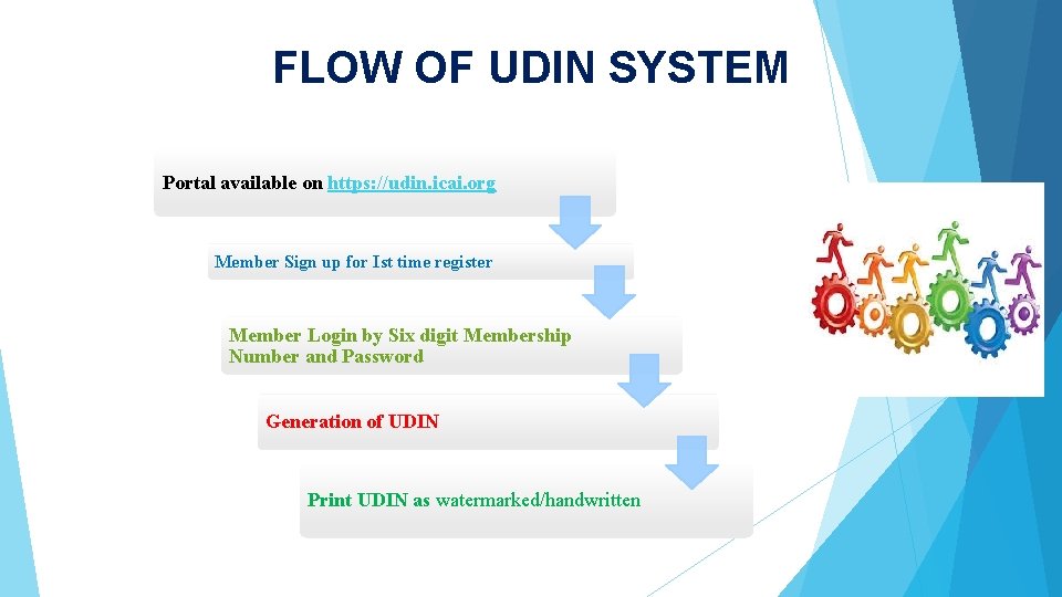 FLOW OF UDIN SYSTEM Portal available on https: //udin. icai. org Member Sign up