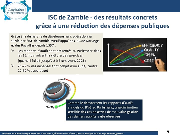 ISC de Zambie - des résultats concrets grâce à une réduction des dépenses publiques