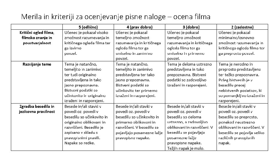 Merila in kriteriji za ocenjevanje pisne naloge – ocena filma 