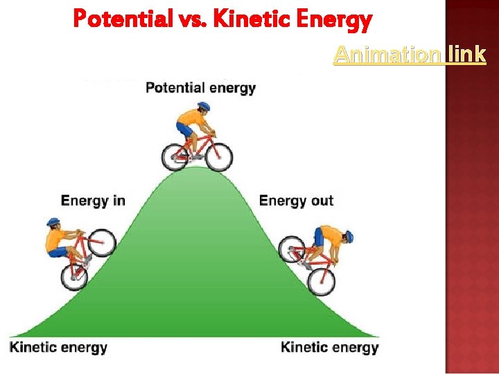 Potential vs. Kinetic Energy Animation link 