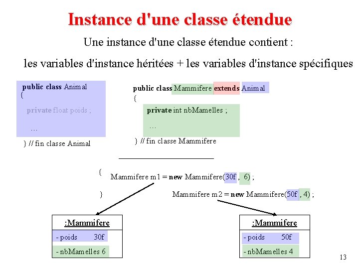 Instance d'une classe étendue Une instance d'une classe étendue contient : les variables d'instance