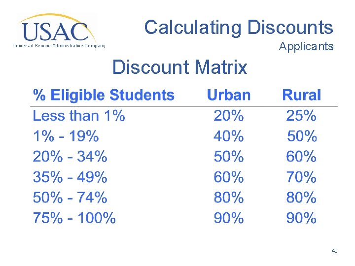 Calculating Discounts Applicants Universal Service Administrative Company Discount Matrix 41 