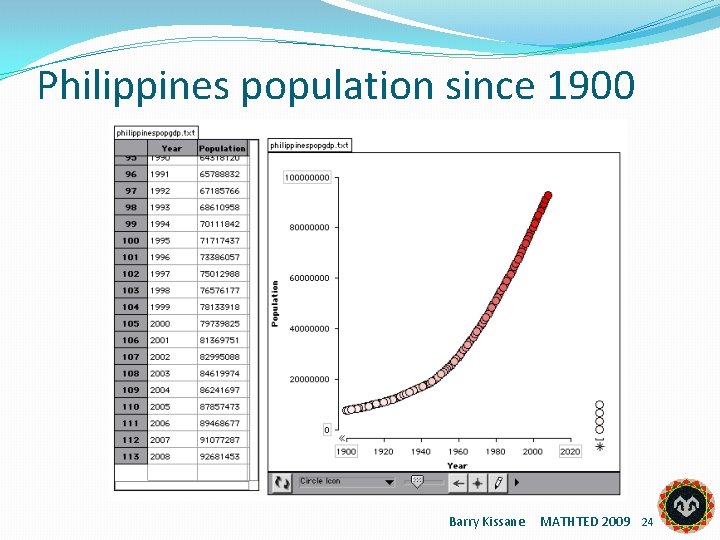 Philippines population since 1900 Barry Kissane MATHTED 2009 24 