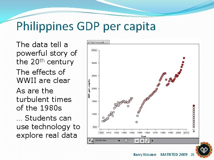 Philippines GDP per capita The data tell a powerful story of the 20 th