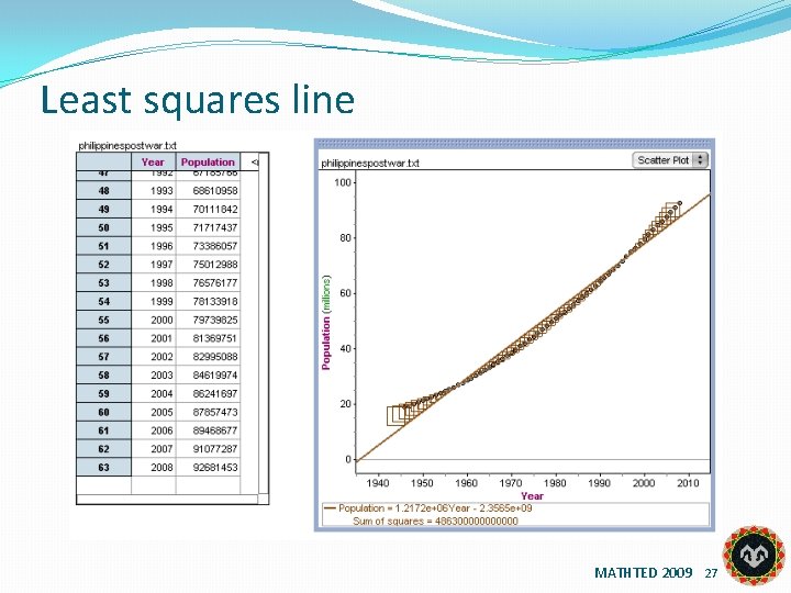 Least squares line MATHTED 2009 27 