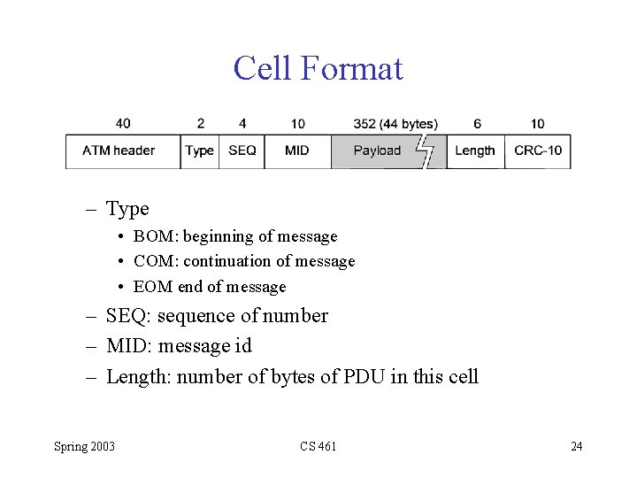 Cell Format – Type • BOM: beginning of message • COM: continuation of message