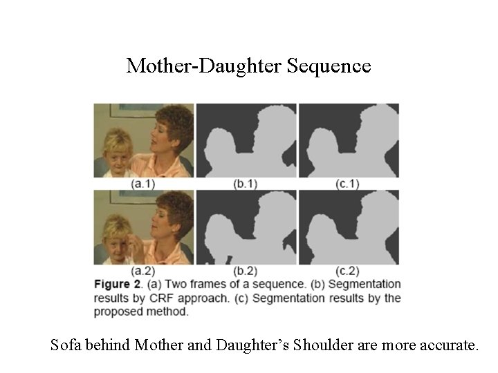 Mother-Daughter Sequence Sofa behind Mother and Daughter’s Shoulder are more accurate. 