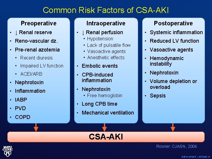 Common Risk Factors of CSA-AKI Preoperative • ↓ Renal reserve • Reno-vascular dz. •