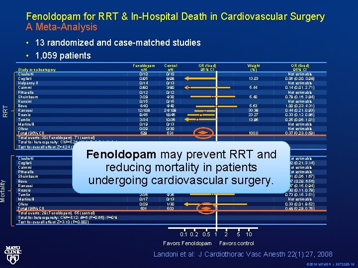 Fenoldopam for RRT & In-Hospital Death in Cardiovascular Surgery A Meta-Analysis Mortality RRT •