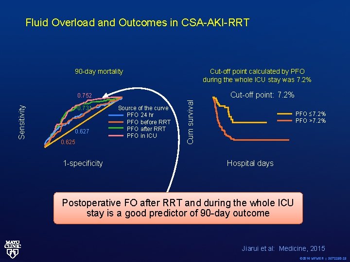 Fluid Overload and Outcomes in CSA-AKI-RRT 90 -day mortality Cut-off point calculated by PFO