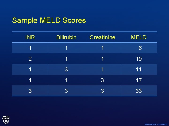 Sample MELD Scores INR Bilirubin Creatinine MELD 1 1 1 6 2 1 1
