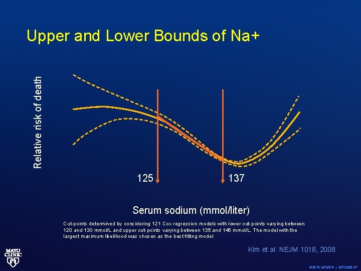 Relative risk of death Upper and Lower Bounds of Na+ 125 137 Serum sodium