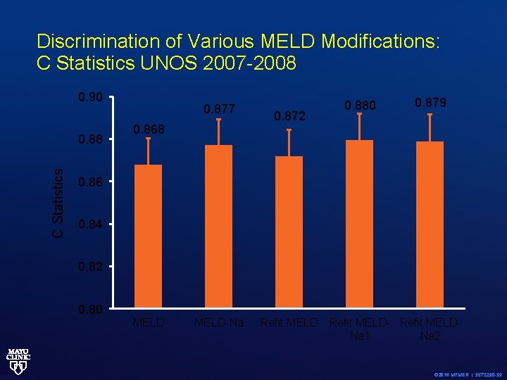 Discrimination of Various MELD Modifications: C Statistics UNOS 2007 -2008 0. 90 C Statistics