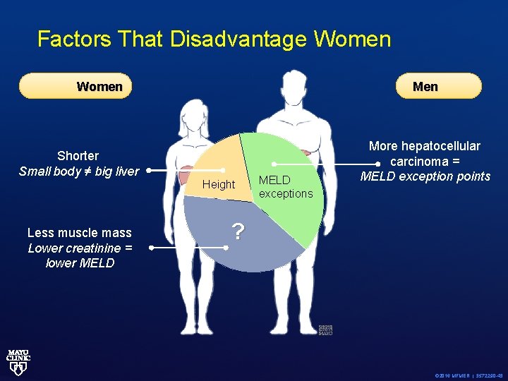 Factors That Disadvantage Women Men Women Shorter Small body ≠ big liver Height Less