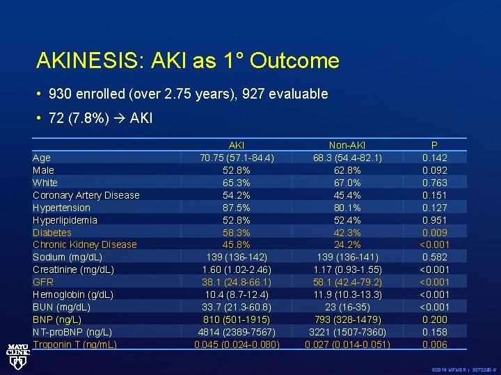 AKINESIS: AKI as 1° Outcome • 930 enrolled (over 2. 75 years), 927 evaluable