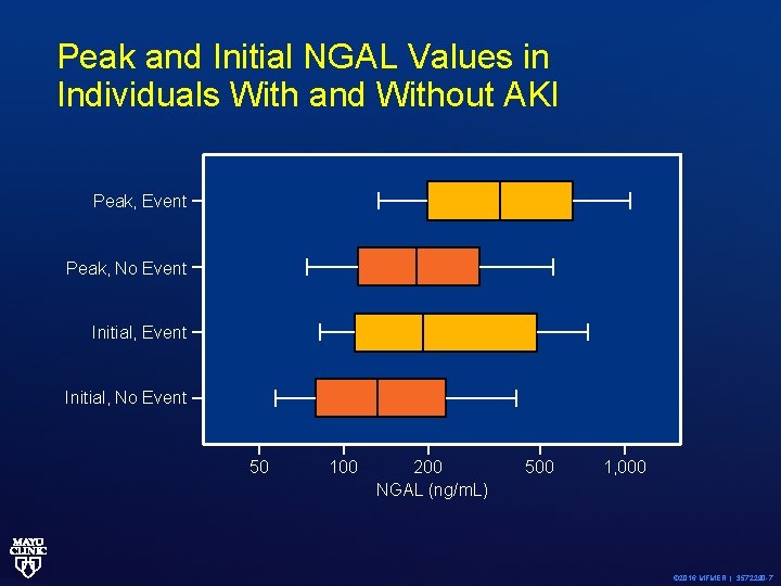 Peak and Initial NGAL Values in Individuals With and Without AKI Peak, Event Peak,