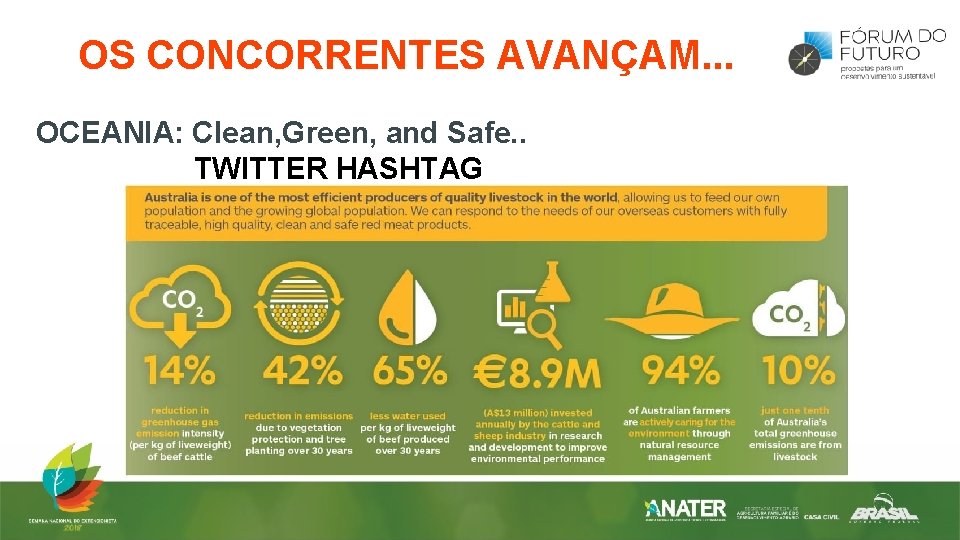 OS CONCORRENTES AVANÇAM. . . OCEANIA: Clean, Green, and Safe. . TWITTER HASHTAG 