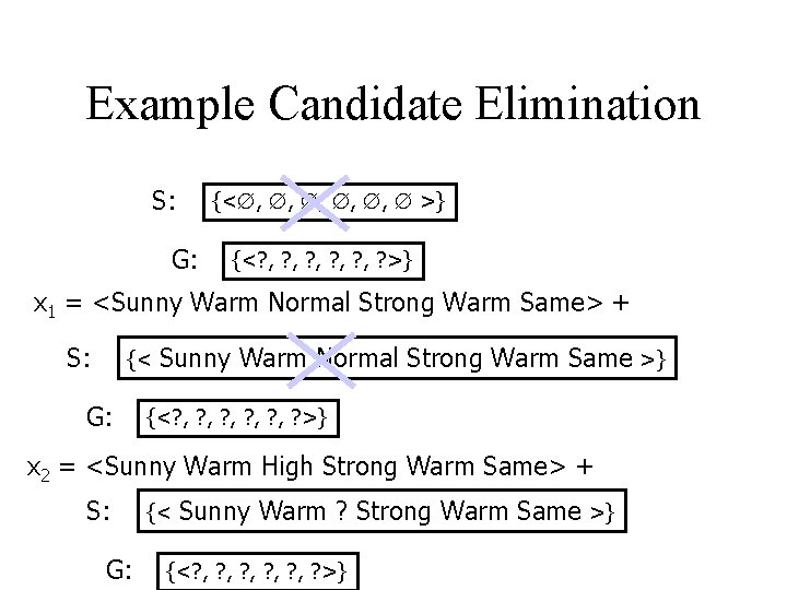 Example Candidate Elimination S: {< , , , >} G: {<? , ? ,