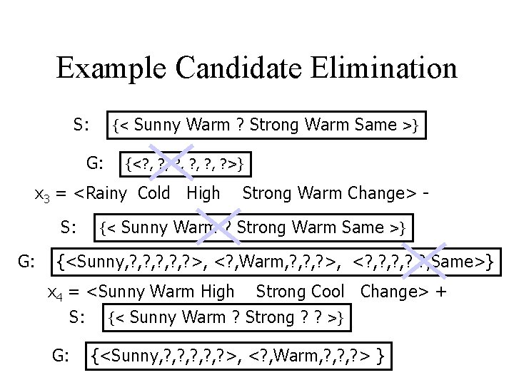 Example Candidate Elimination S: {< G: Sunny Warm ? Strong Warm Same >} {<?