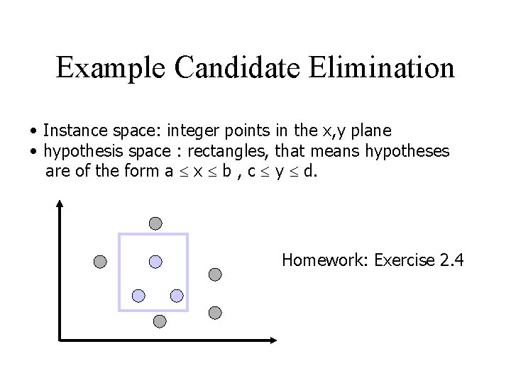 Example Candidate Elimination • Instance space: integer points in the x, y plane •