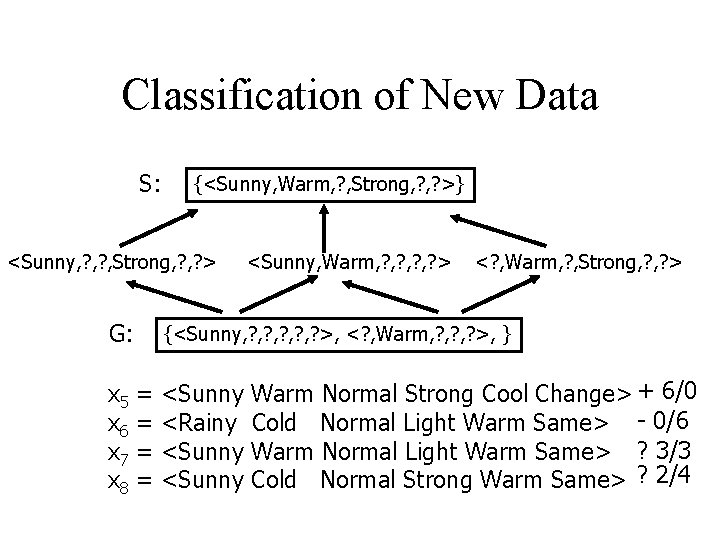 Classification of New Data S: {<Sunny, Warm, ? , Strong, ? >} <Sunny, ?