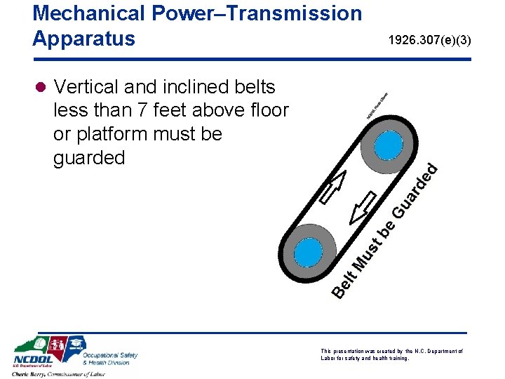 Mechanical Power–Transmission Apparatus 1926. 307(e)(3) l Vertical and inclined belts less than 7 feet