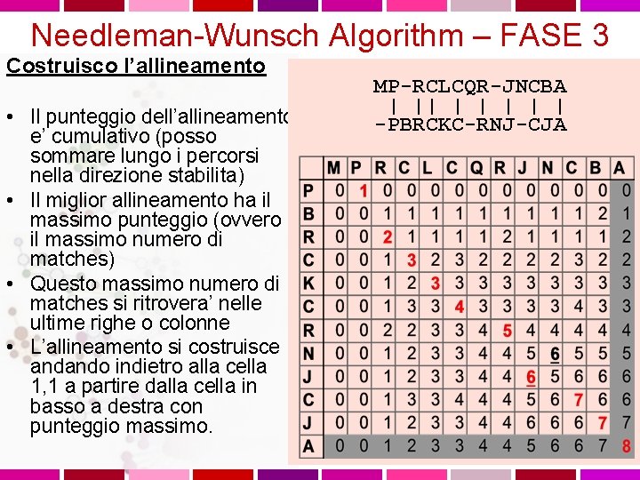 Needleman-Wunsch Algorithm – FASE 3 Costruisco l’allineamento • Il punteggio dell’allineamento e’ cumulativo (posso
