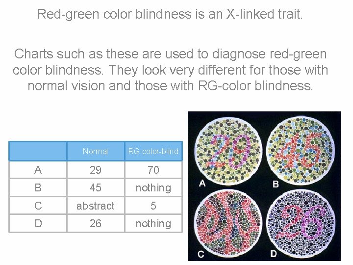 Red-green color blindness is an X-linked trait. Charts such as these are used to