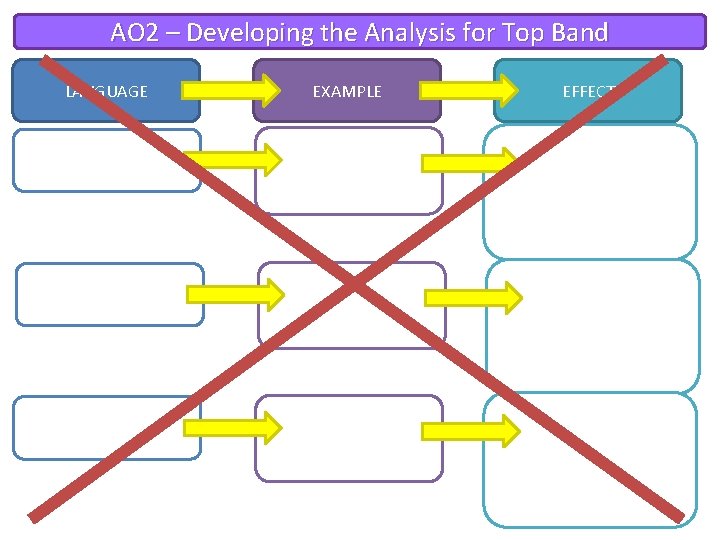 AO 2 – Developing the Analysis for Top Band LANGUAGE EXAMPLE EFFECT 