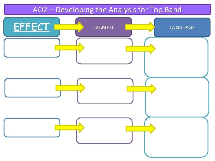 AO 2 – Developing the Analysis for Top Band EFFECT EXAMPLE LANGUAGE 