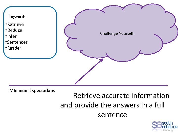 Keywords: • Retrieve • Deduce • Infer • Sentences • Reader Minimum Expectations: Challenge