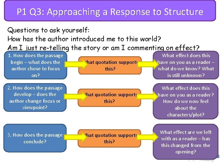 P 1 Q 3: Approaching a Response to Structure Questions to ask yourself: How