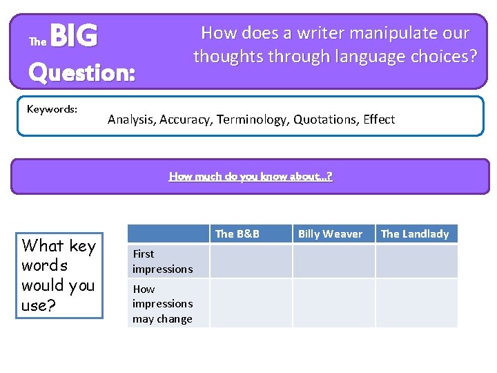 The BIG How does a writer manipulate our thoughts through language choices? Question: Keywords:
