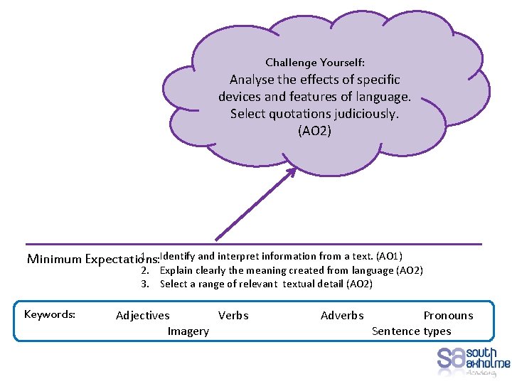 Challenge Yourself: Analyse the effects of specific devices and features of language. Select quotations