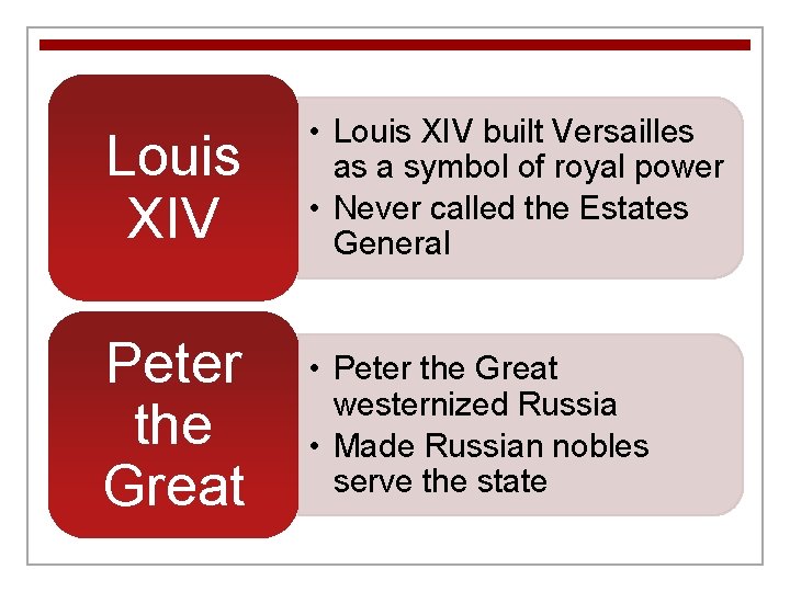Louis XIV • Louis XIV built Versailles as a symbol of royal power •