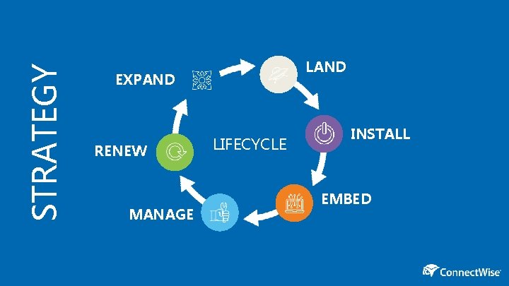 STRATEGY LAND EXPAND RENEW MANAGE LIFECYCLE INSTALL EMBED 