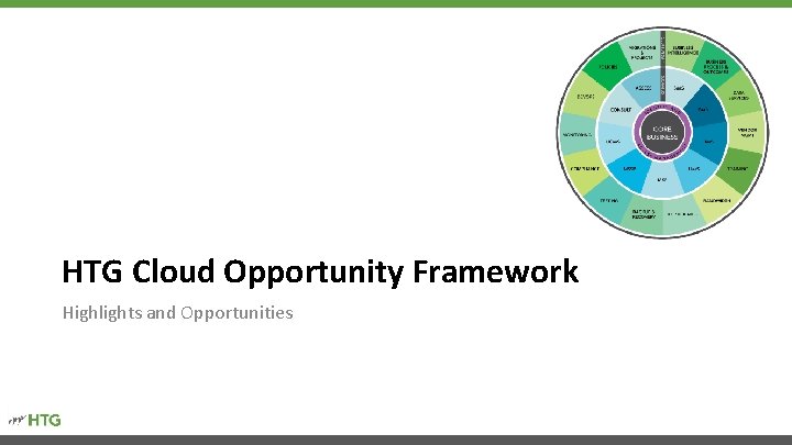 HTG Cloud Opportunity Framework Highlights and Opportunities 