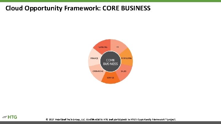 Cloud Opportunity Framework: CORE BUSINESS © 2017 Heartland Tech Group, LLC. Confidential to HTG