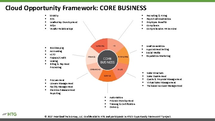 Cloud Opportunity Framework: CORE BUSINESS § § § Strat. Op EOS Leadership Development M&A