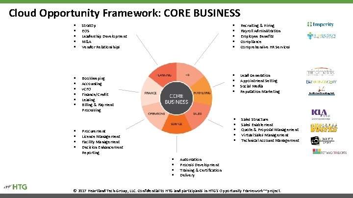 Cloud Opportunity Framework: CORE BUSINESS § § § Strat. Op EOS Leadership Development M&A
