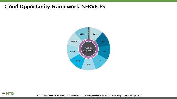 Cloud Opportunity Framework: SERVICES © 2017 Heartland Tech Group, LLC. Confidential to HTG and