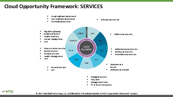 Cloud Opportunity Framework: SERVICES § § § Cloud readiness assessment User readiness assessment Workload