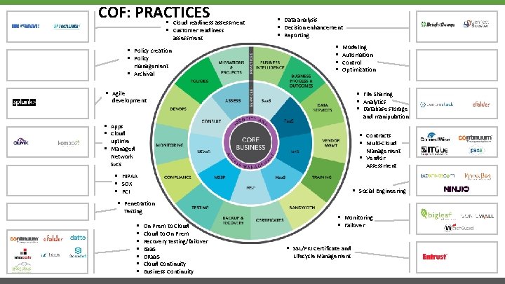 COF: PRACTICES § Cloud readiness assessment § Customer readiness assessment § Policy creation §