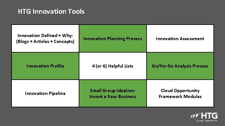 HTG Innovation Tools Innovation Defined + Why: (Blogs + Articles + Concepts) Innovation Planning