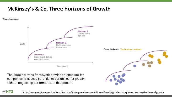 Mc. Kinsey’s & Co. Three Horizons of Growth The three horizons framework provides a