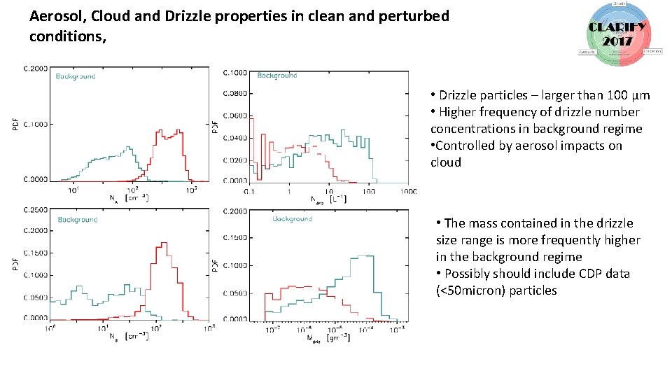 Aerosol, Cloud and Drizzle properties in clean and perturbed conditions, • Drizzle particles –