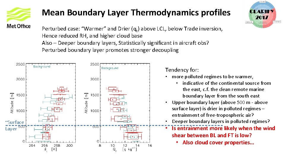 Mean Boundary Layer Thermodynamics profiles Perturbed case: “Warmer” and Drier (qt) above LCL, below
