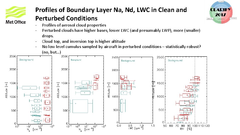 Profiles of Boundary Layer Na, Nd, LWC in Clean and Perturbed Conditions - Profiles